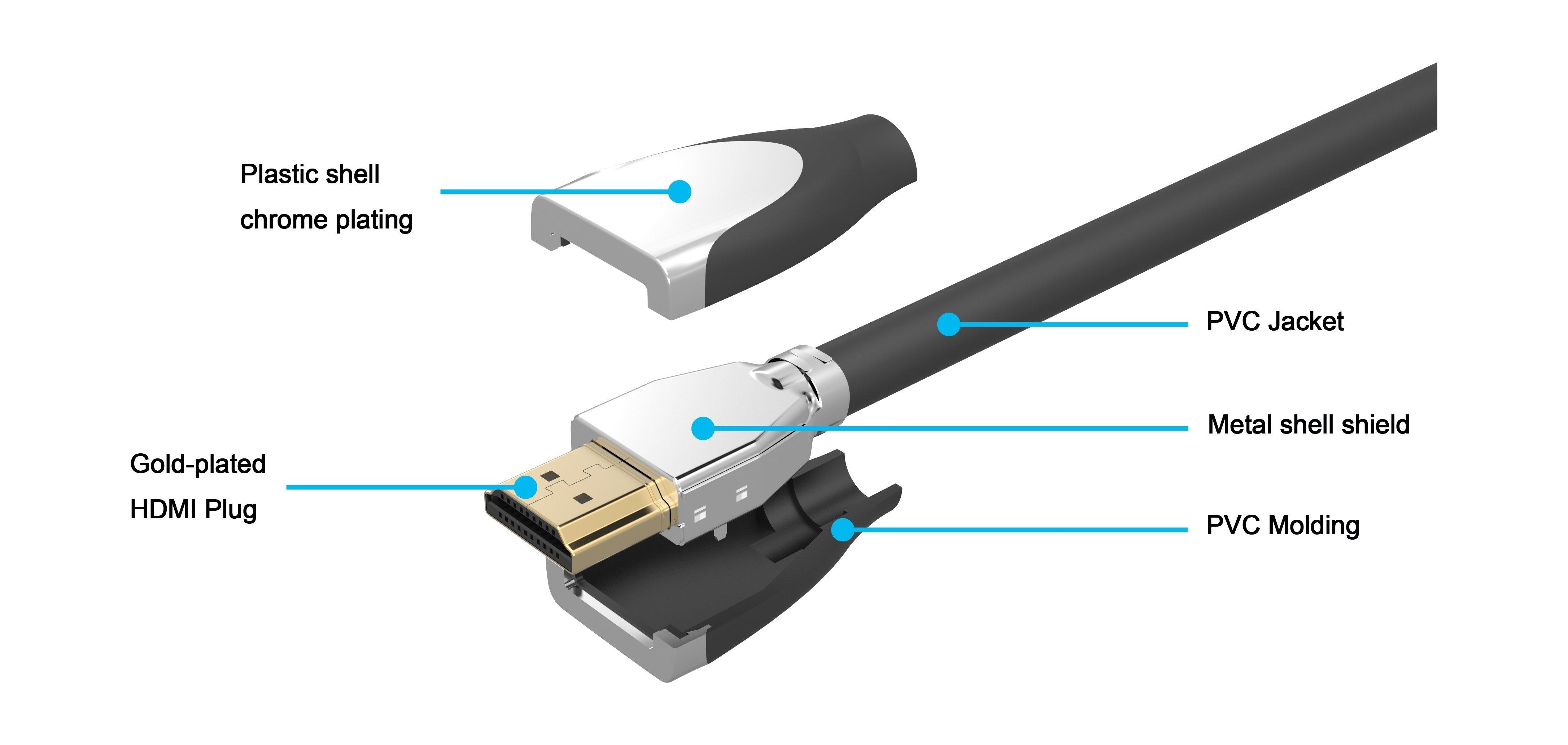 EQ 3.0M HDMI Cable (EQ-SS030) - Black