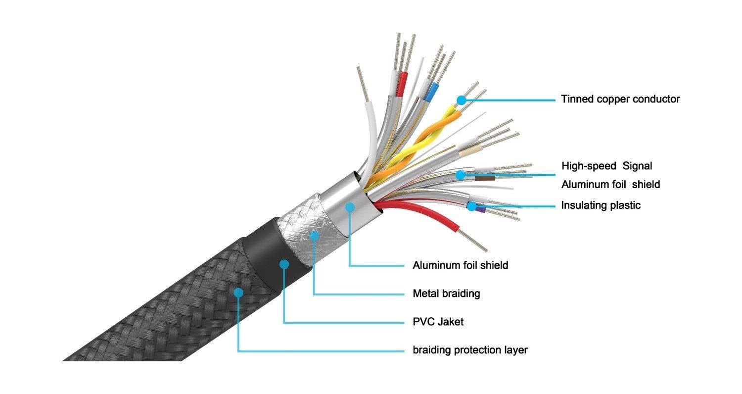EQ 1.5M HDMI Cable (EQUS015) EQ Cable Xcite Kuwait