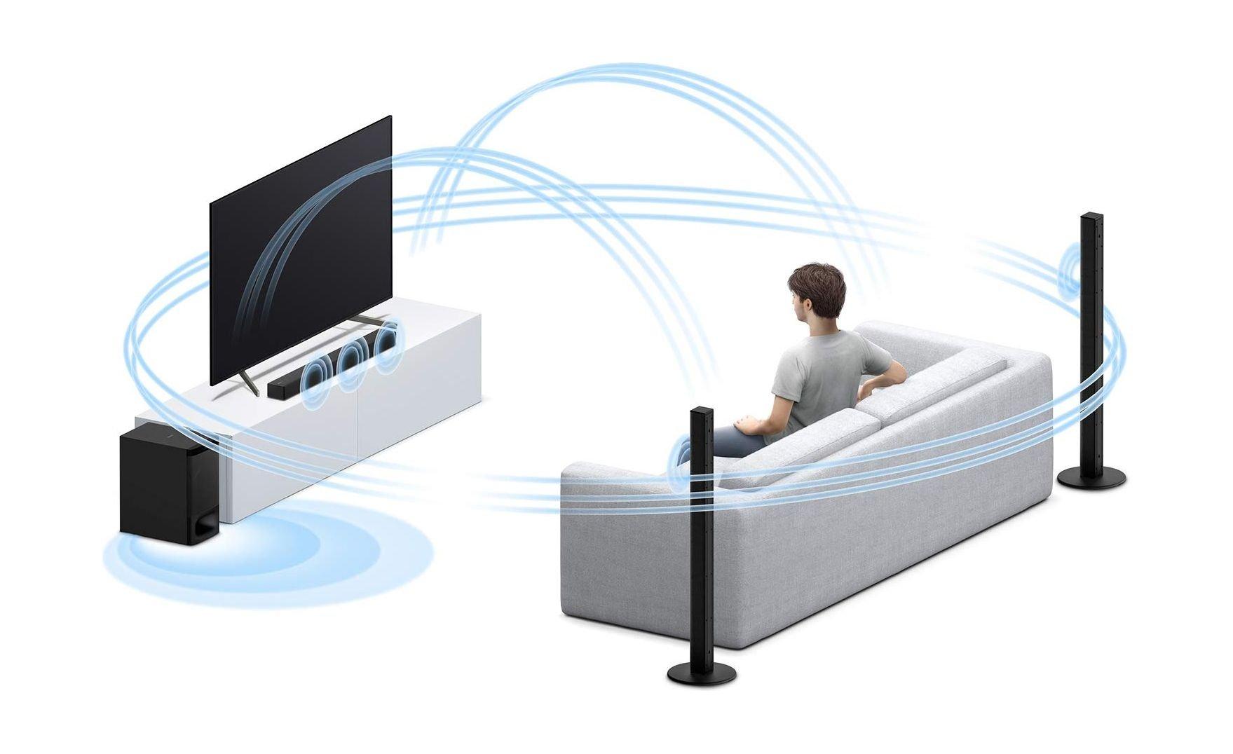 Sony 5.1 Channel Soundbar System With Bluetooth Technology (HTS700RF) Sony Home Theater