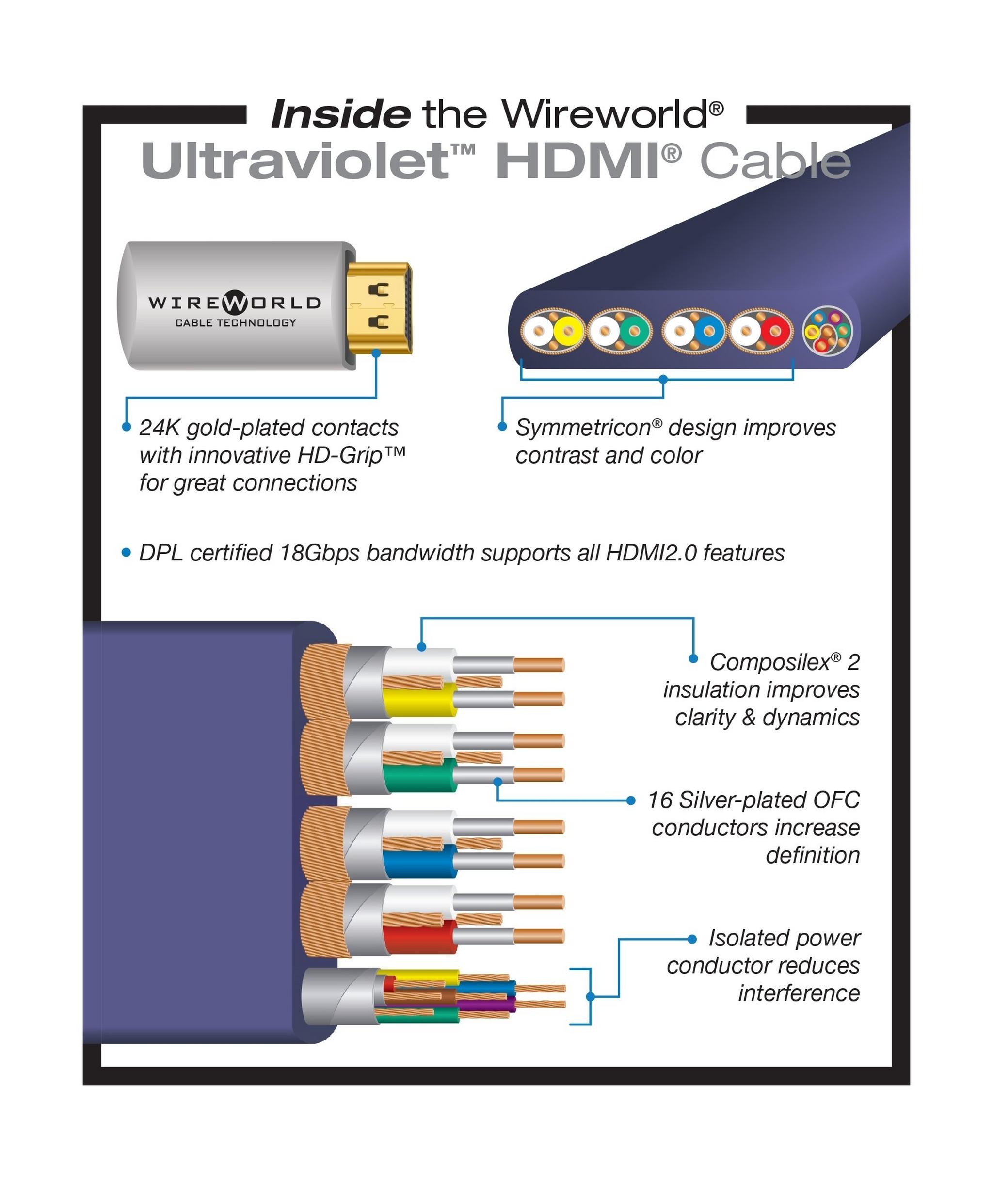 Wireworld Ultraviolet 7 AV HDMI 2.0 Cable 2M