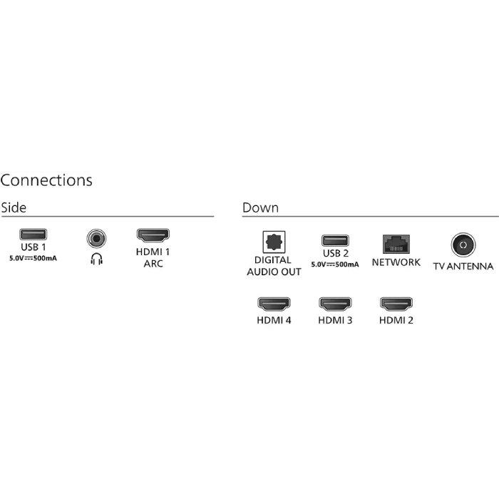 Philips 7900 Series 65-inch 4K Ultra HD LED Google Smart TV, 65PUT7908/56 – Black