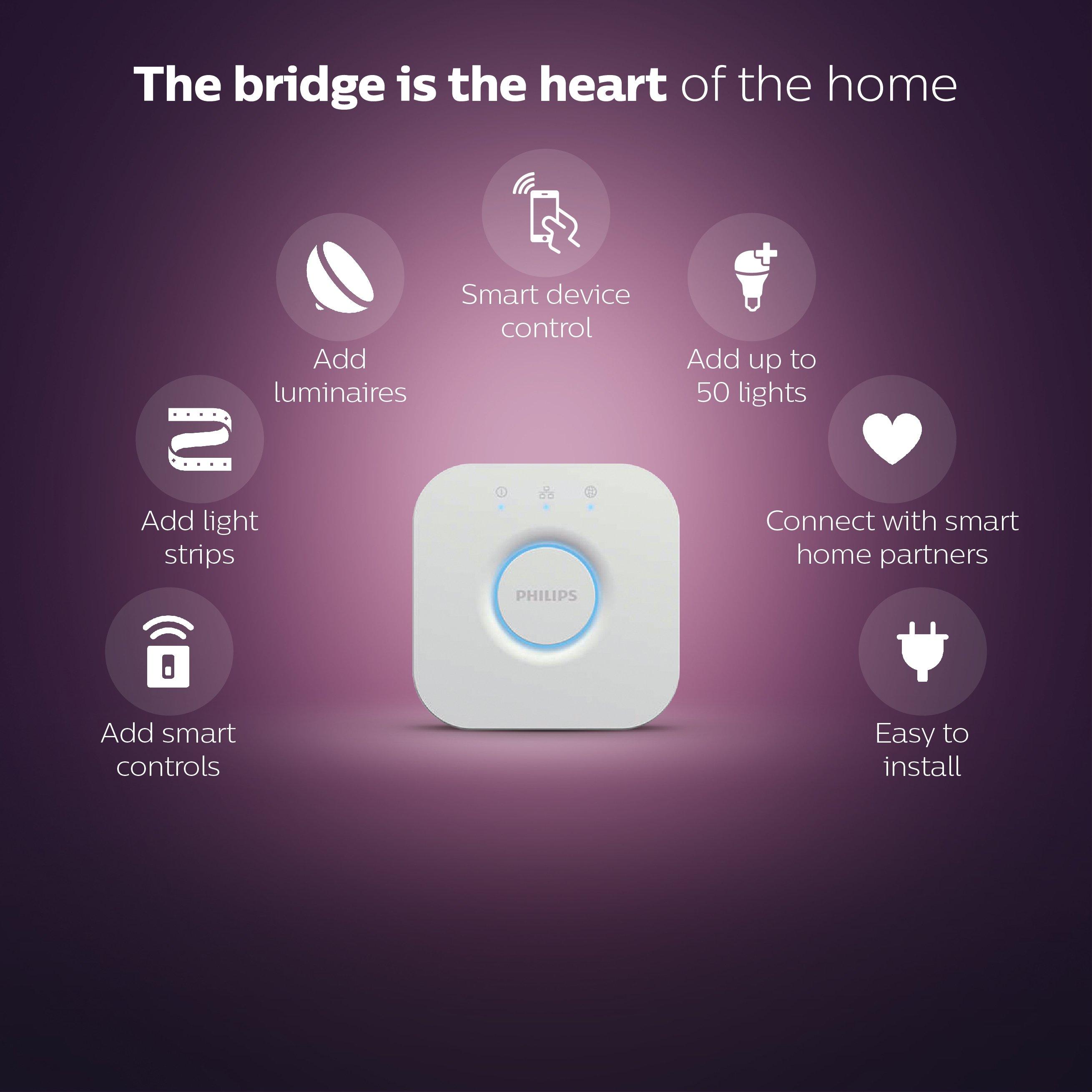 Philips HUE Upgrade Bridge HomeKit