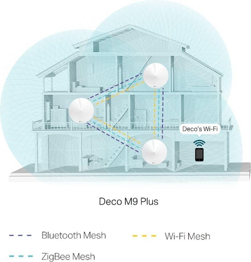 TP Link AC2200 Smart Home Mesh Wi-Fi System Deco M9 Plus Set Of 3