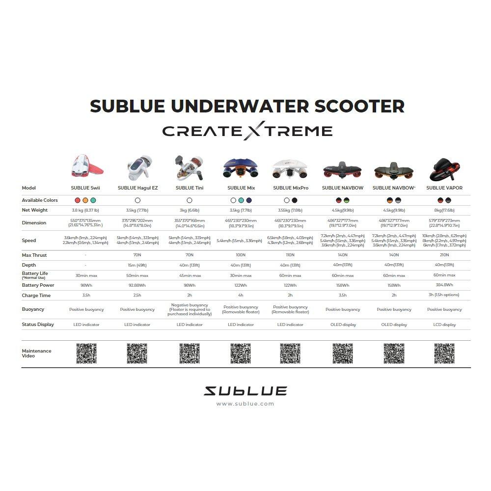 Sublue White Shark Mix Underwater Scooter - Aqua Blue
