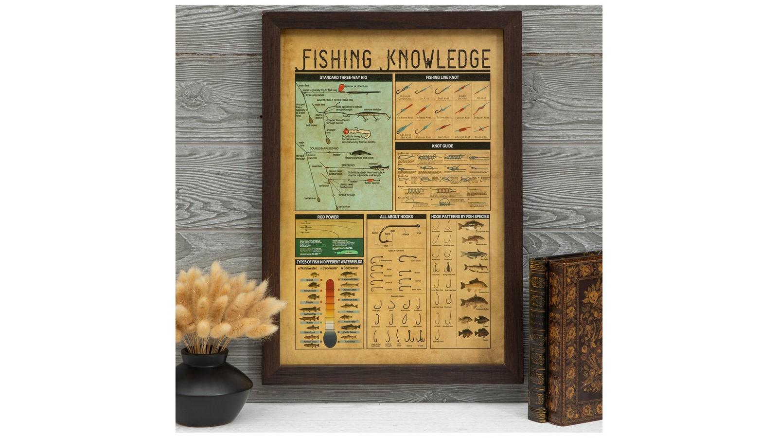 Fishing Knowledge アートパネル 35.6x50.8センチ 2408763-81182110-01082025-