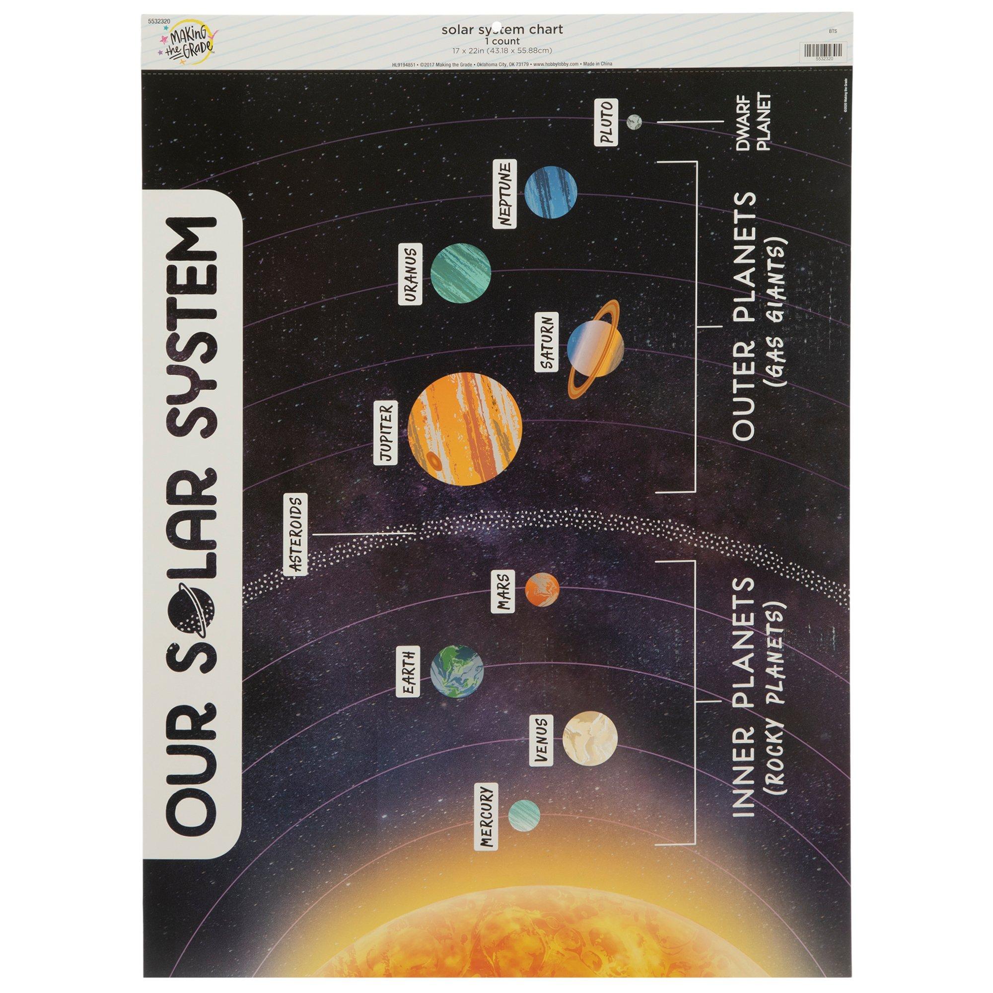 Solar System Poster Hobby Lobby 5532320