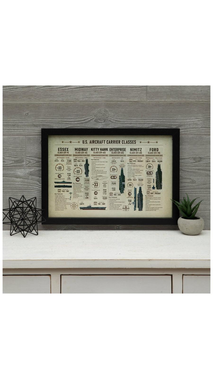 U.S. Aircraft Classes Wood Wall Decor | Hobby Lobby | 6379093