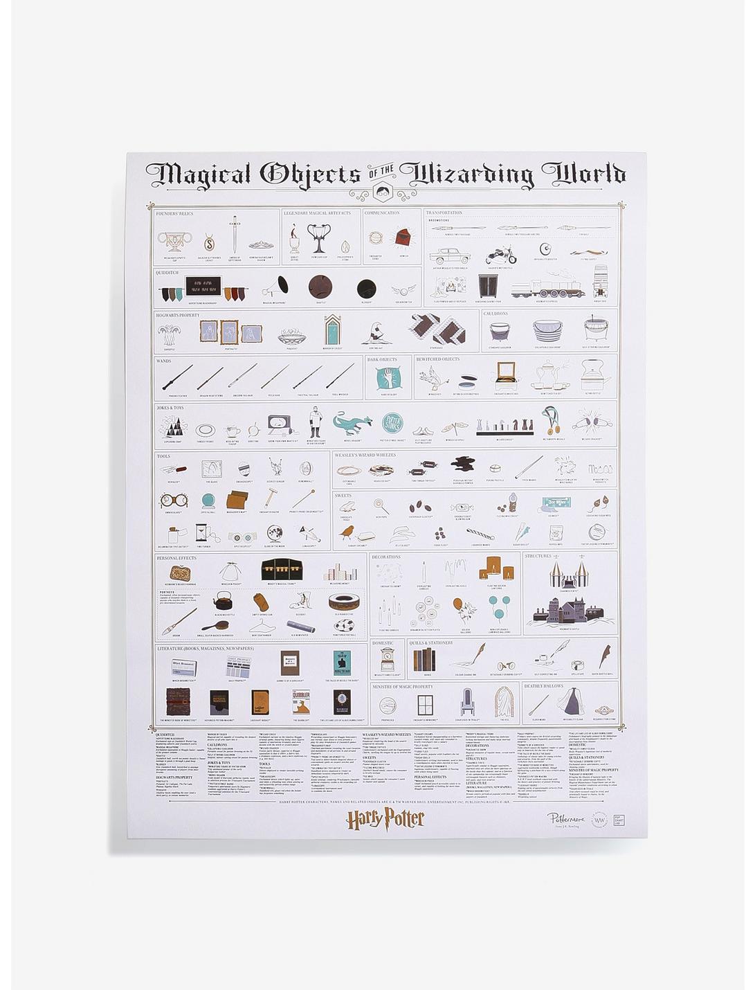Harry Potter Magical Objects Poster, , hi-res