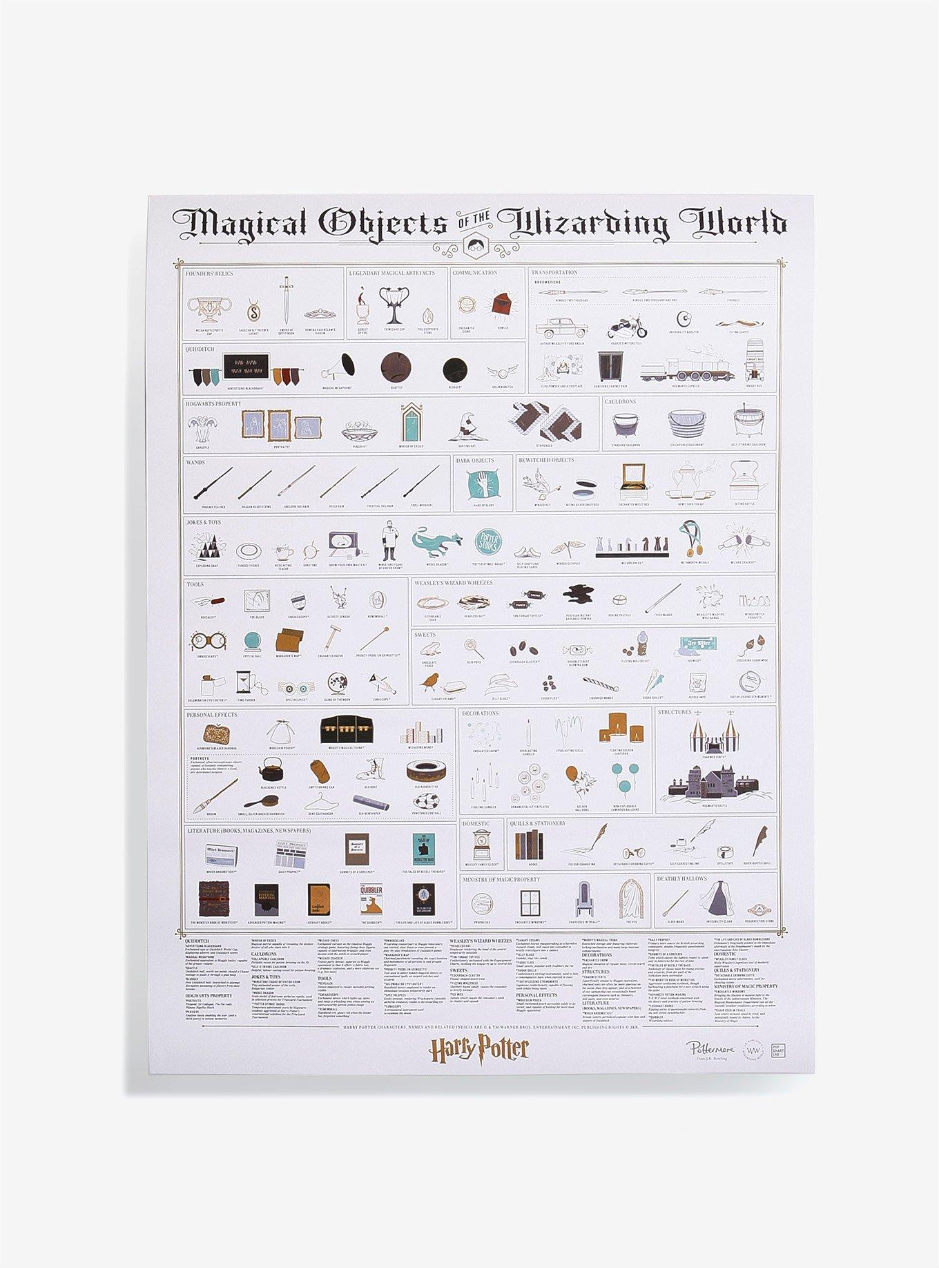Harry Potter Magical Objects Poster, , hi-res