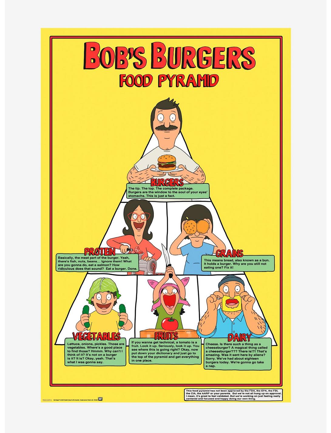 Bob's Burgers Food Pyramid Poster, , hi-res