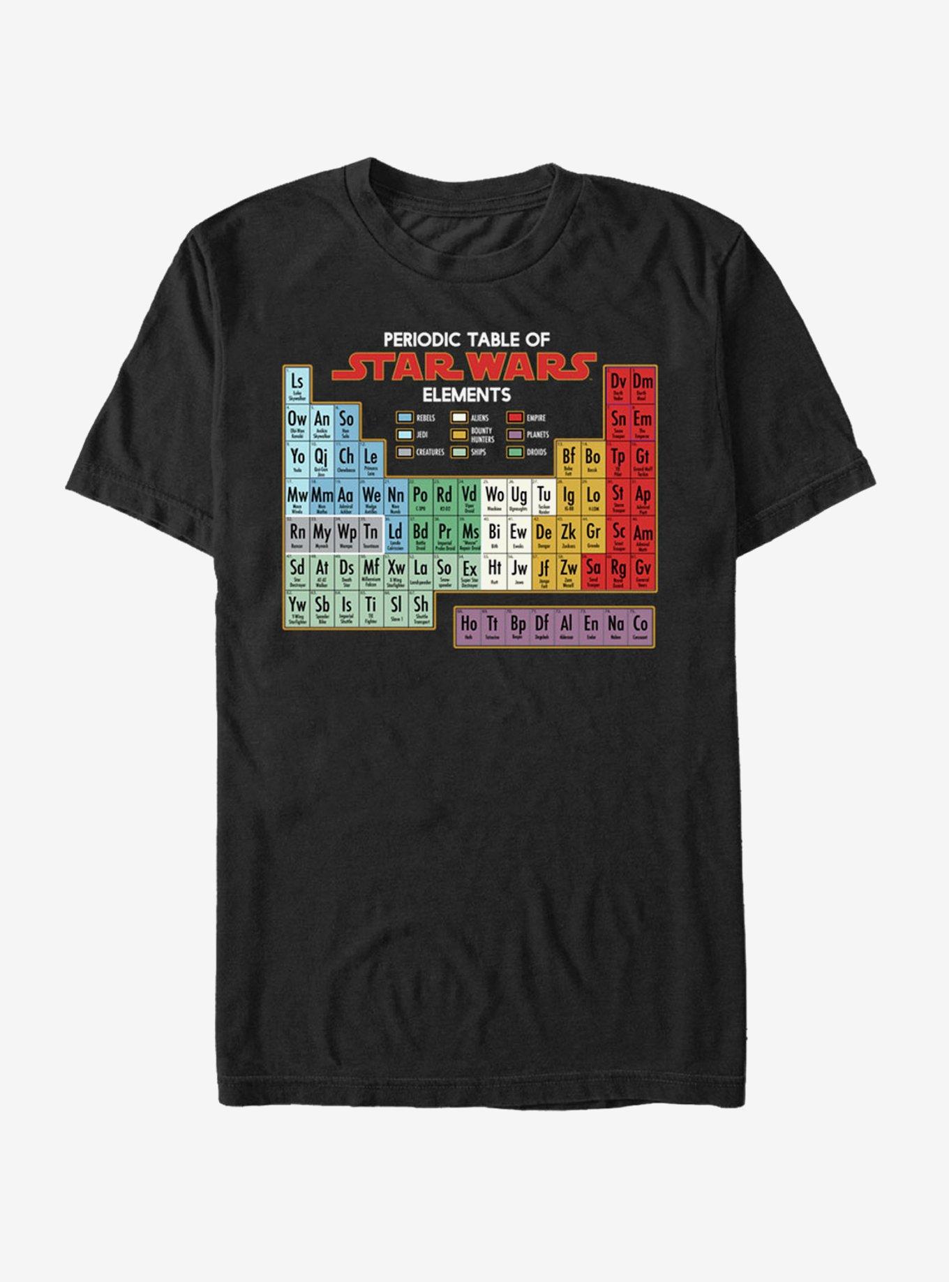 Periodic table of store star wars elements