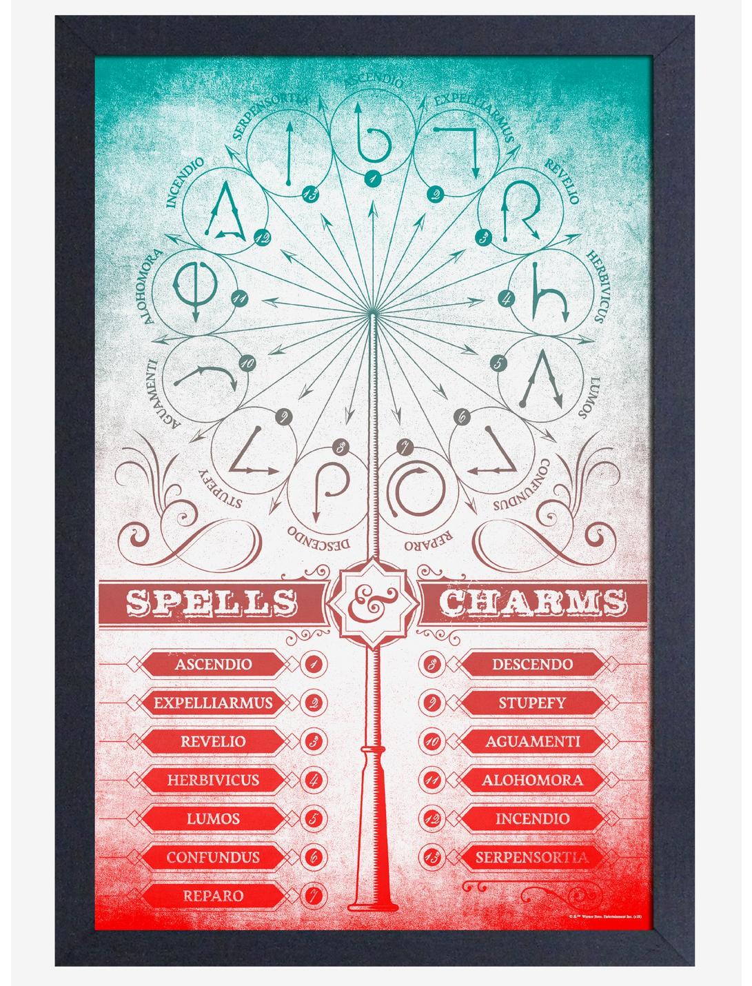Harry Potter Spells & Charms Poster, , hi-res