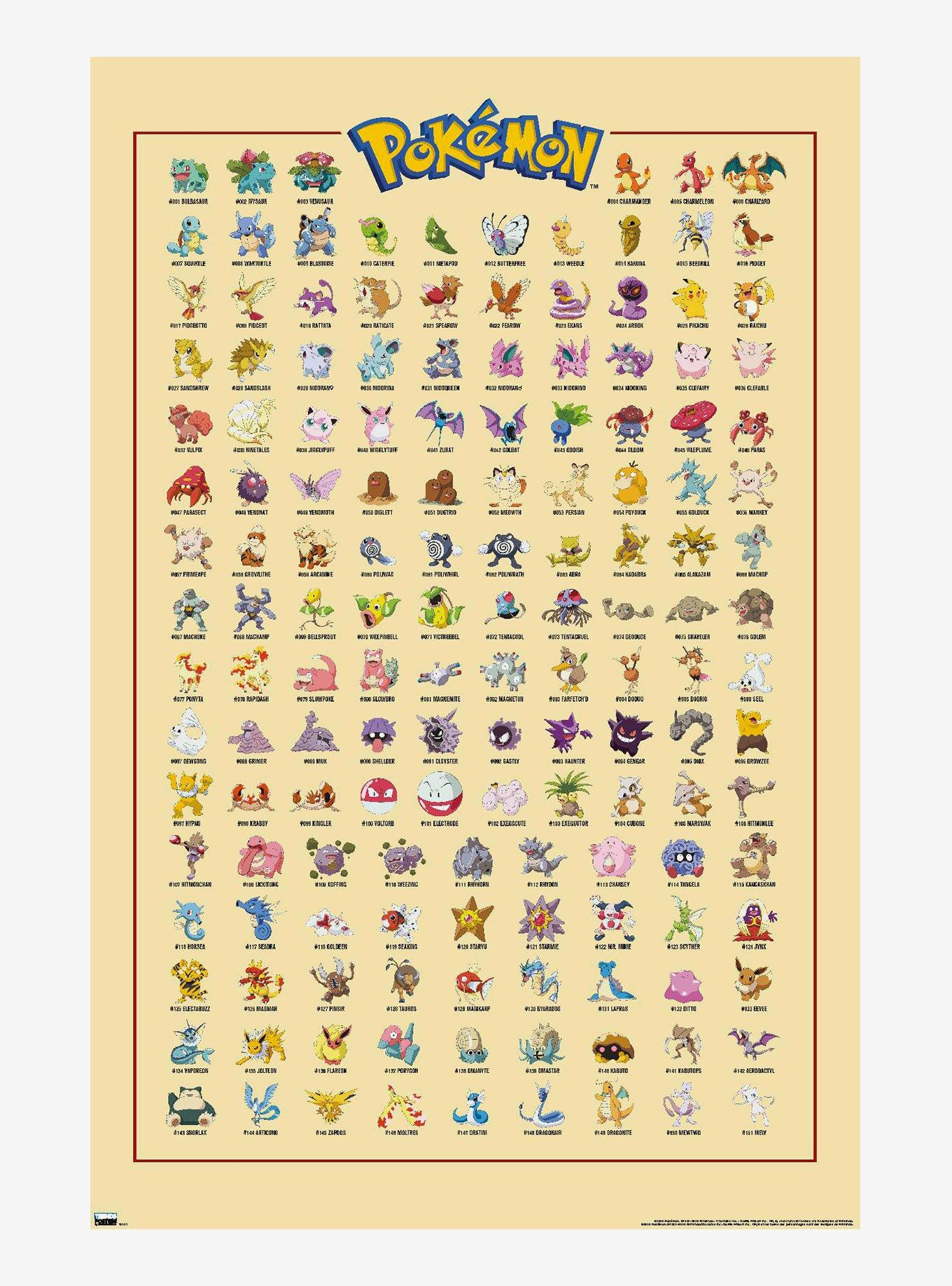 Pokemon Kanto Pokedex Poster, , hi-res