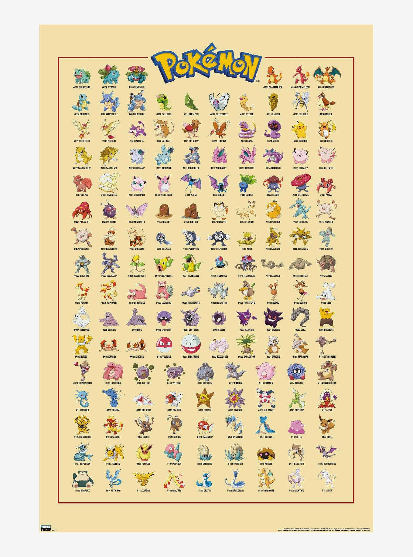 Pokemon Gotta Catch'em All! Kanto Pokedex Poster