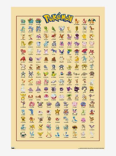 Pokemon Kanto Pokedex Poster