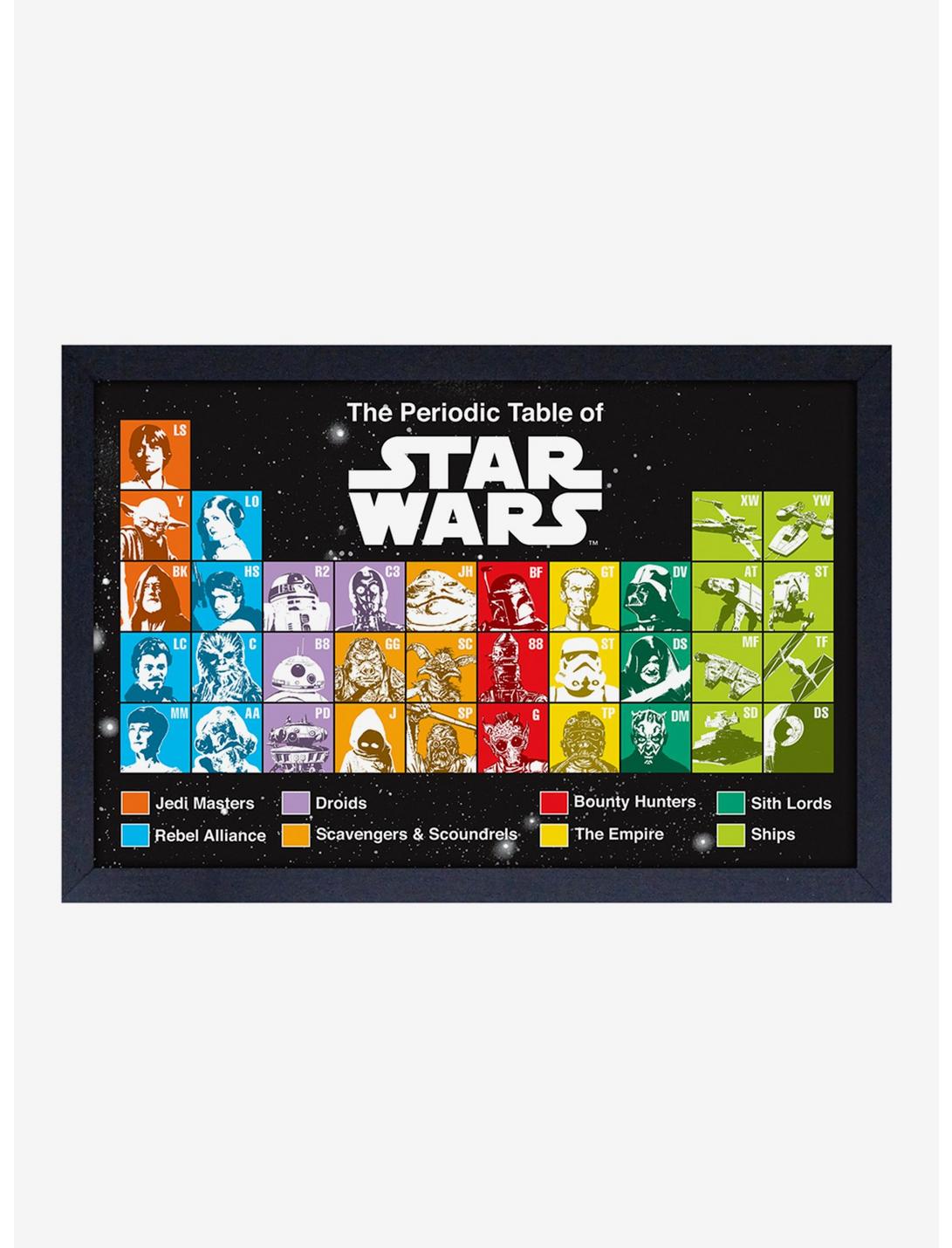 Star Wars Periodic Table Framed Wood Wall Art, , hi-res
