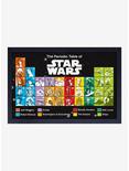 Star Wars Periodic Table Framed Wood Wall Art, , hi-res