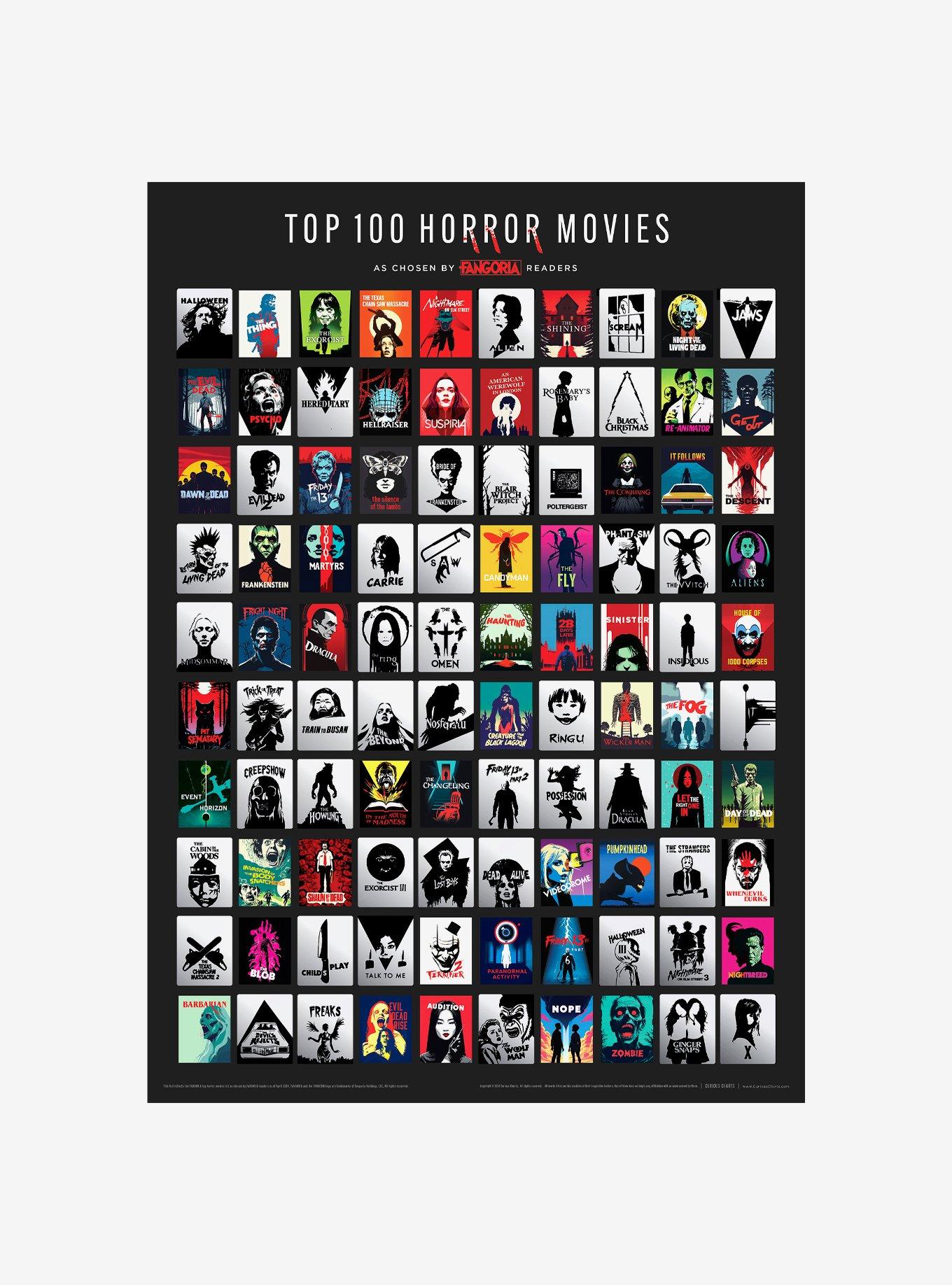 Top 100 Horror Movies Poster