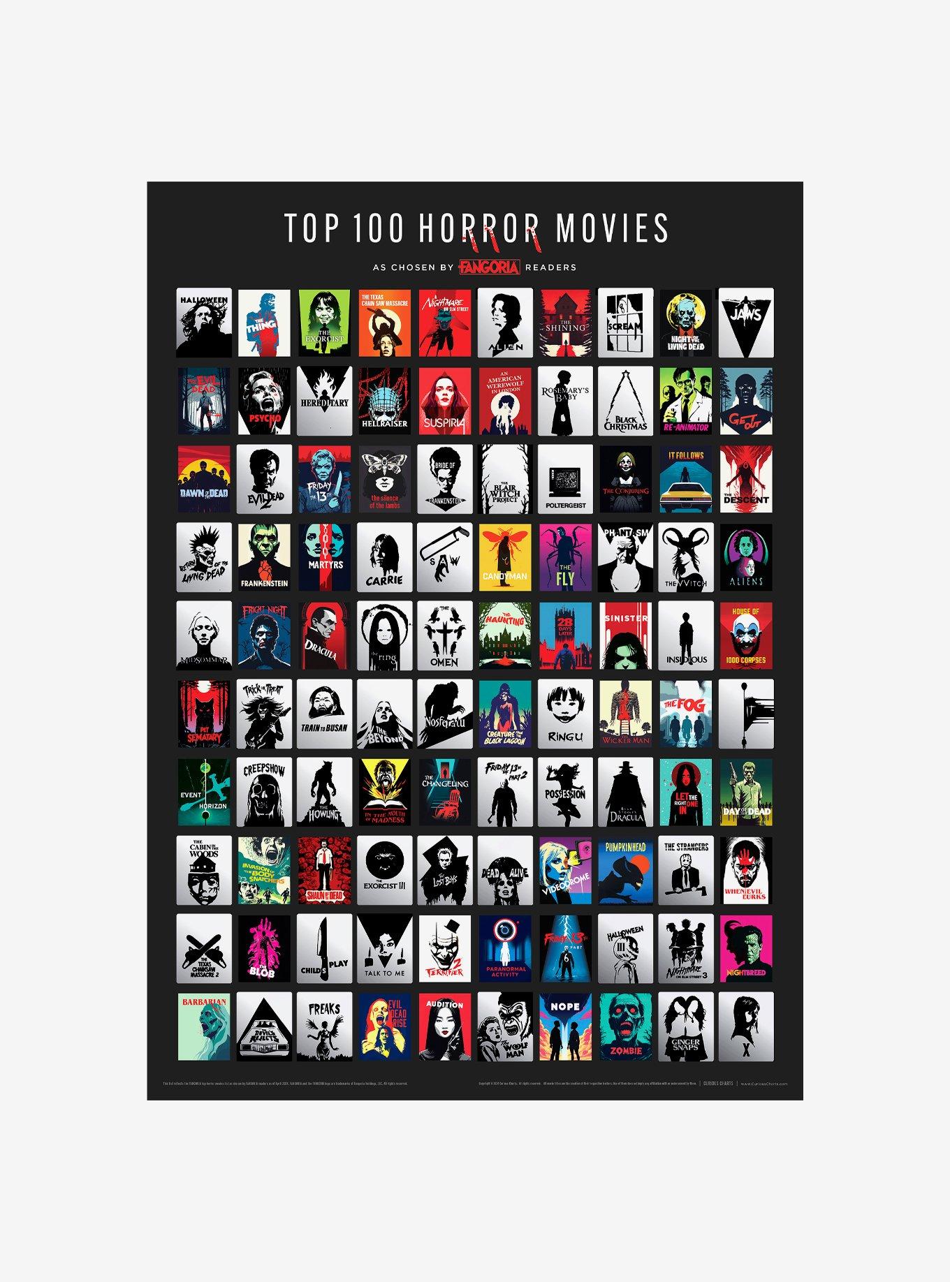 Top 100 Horror Movies Poster, , hi-res