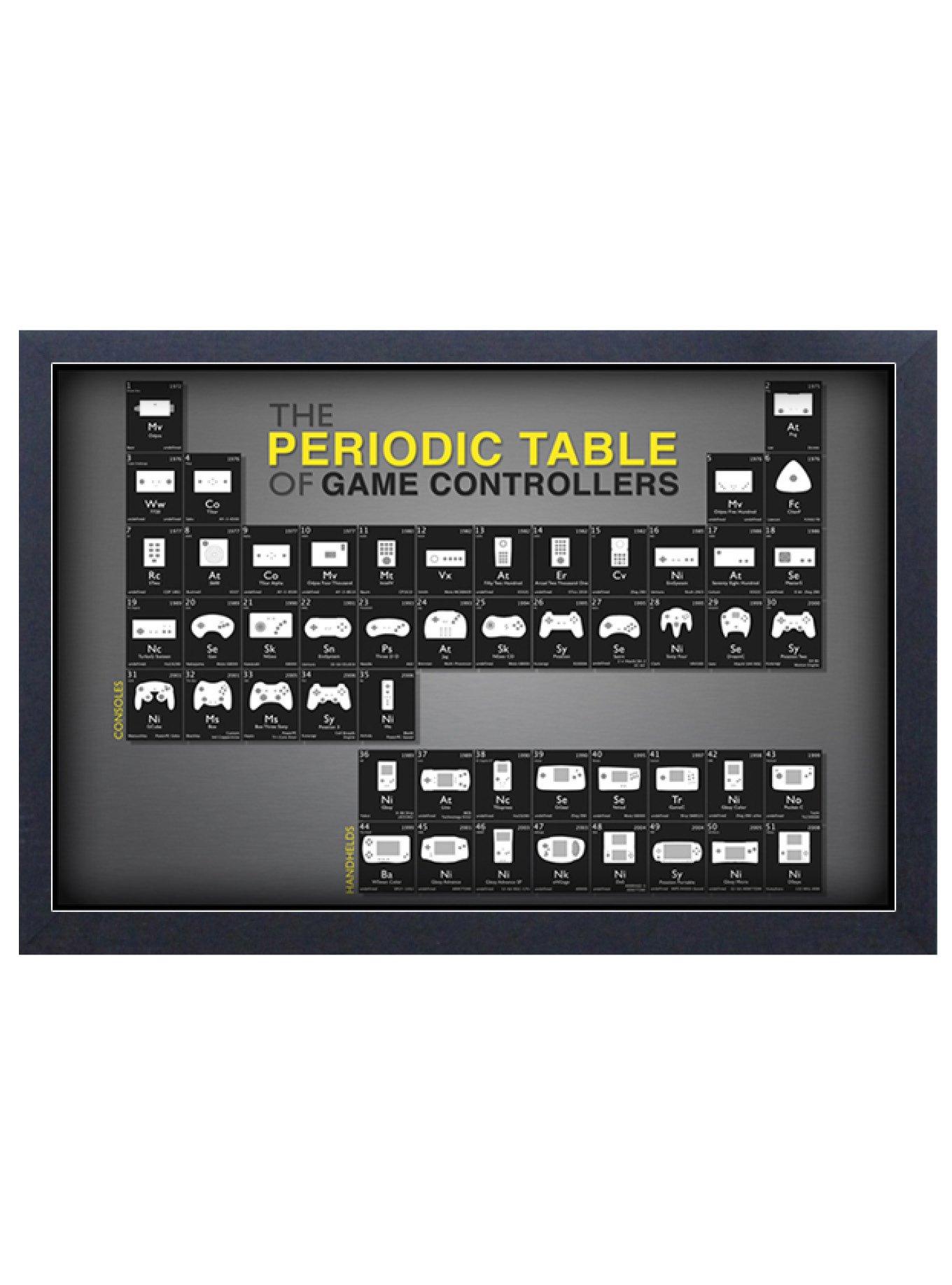 Periodic Table of Game Control Framed Poster, , hi-res