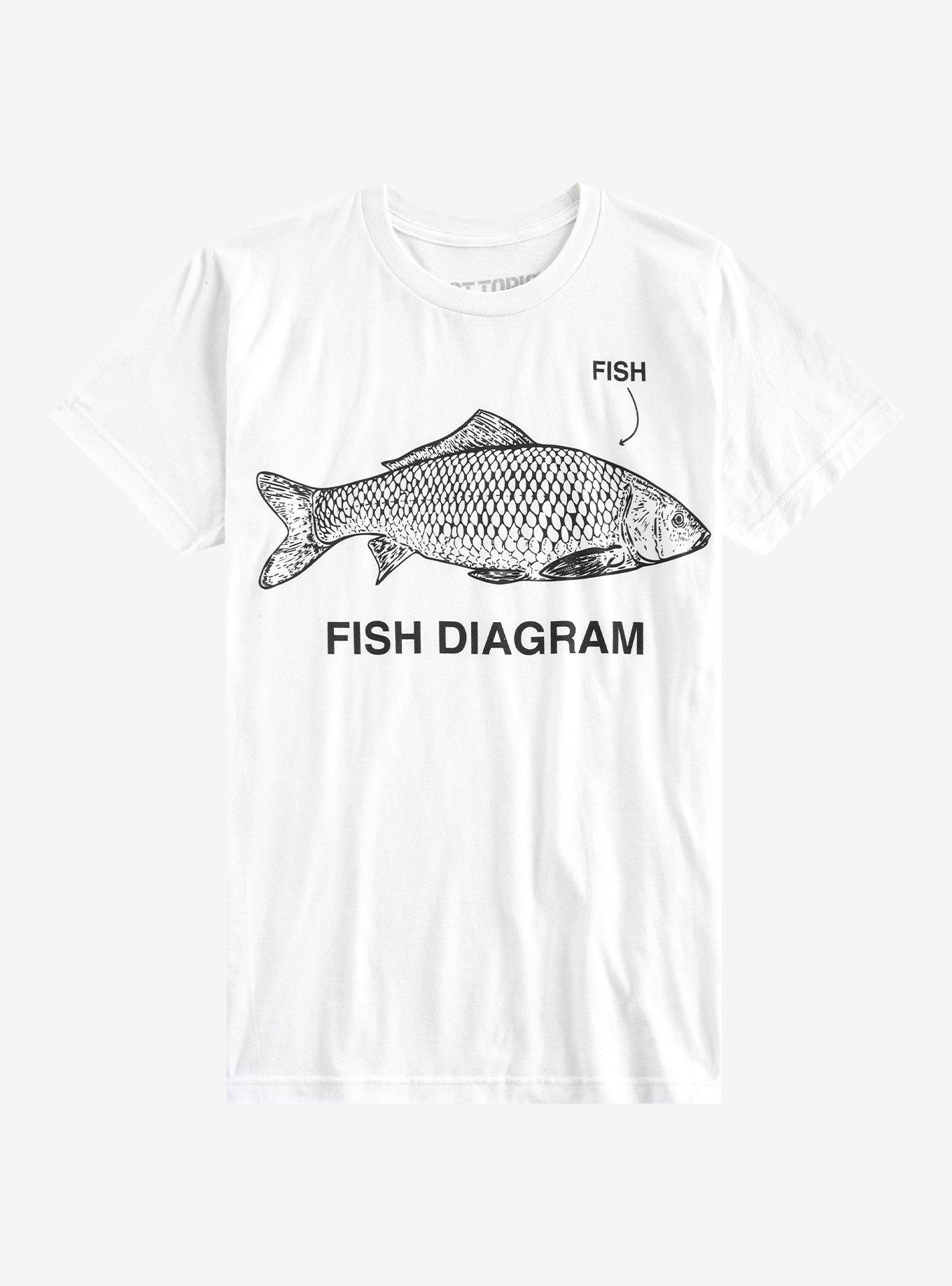 Fish Diagram T-Shirt, , hi-res