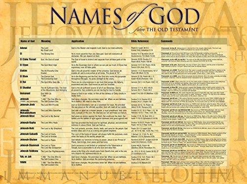 Names Of God From The Old Testament Wall Chart, by Rose Publishing, 26 ...