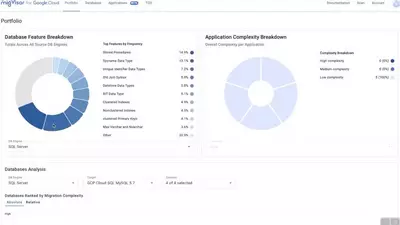 migvisor Console demo